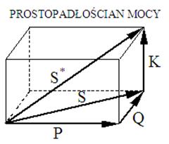 Sprzęt diagnostyczny do pomiaru strat - historia 1999r Calport100 pierwszy europejski tester