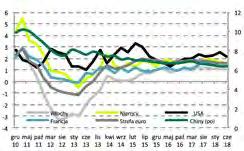 INDEKS STOXX EUROPE 600 BASIC RESOURCES PRICE EUR (SXPP) TŁO INWESTYCYJNE