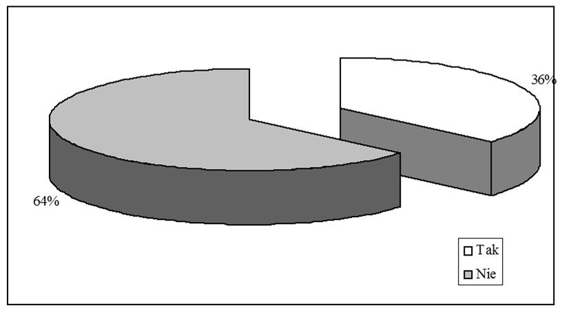 DIAGRAMY, SCHEMATY, ITP) NUMERACJA NARASTAJĄCA TIMES, 10,