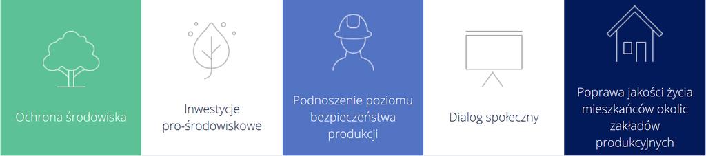 Ryzyka regulacyjno-prawne w przyszłości stroną w postępowaniu prawnym, dotyczącym między innymi własności intelektualnej, odpowiedzialności producenta, gwarancji produktu, roszczeń środowiskowych,