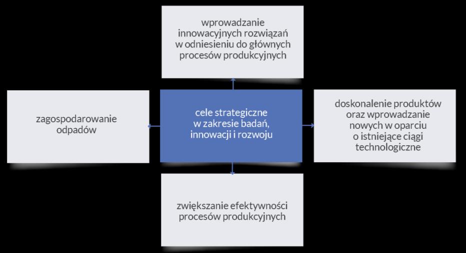Handel emisjami Informacje dotyczące handlu emisjami znajdują się w punkcie 2.1 oraz 3.4 niniejszego Sprawozdania. 3.5.