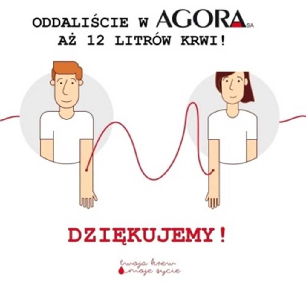 Każdy dawca otrzymał oprócz tradycyjnej czekolady także kupon zniżkowy na lunch do firmowej stołówki oraz talon na zdrowy sok lub koktajl do wykorzystania w Gazeta Cafe. *Dane dot.