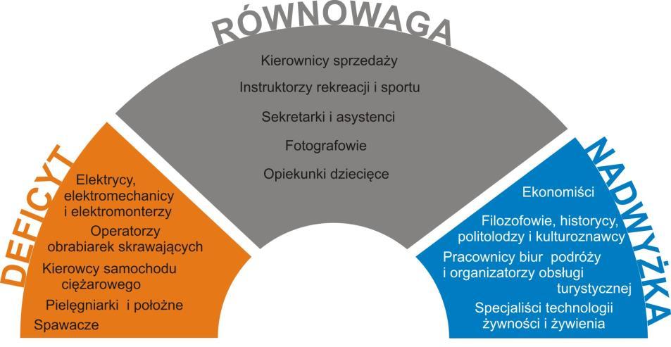 i gospodarstwa domowego oraz inżynier rolnictwa.
