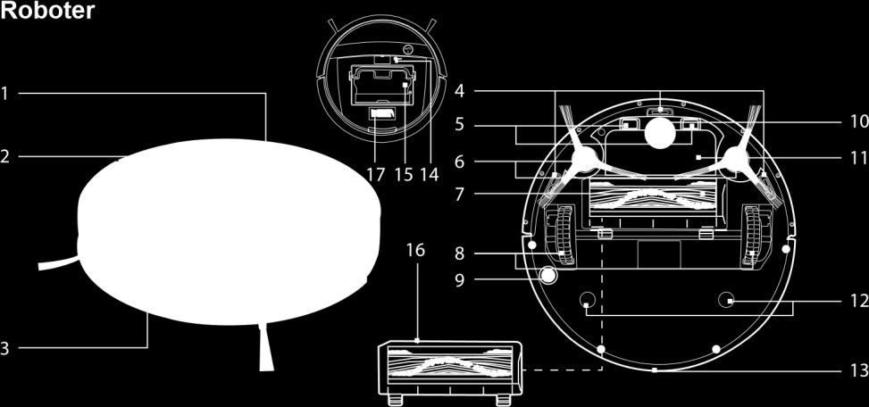 2.3. Wygląd urządzenia Robot sprzątający 1. Pokrywa górna 2. Panel sterowania 3. Czujniki przeciwkolizyjne 4. Czujniki przeciwupadkowe 5. Złącza ładowania 6. Szczotki boczne 7.