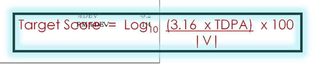 poziomów jakości badań. Target Score = Log 10 (3.