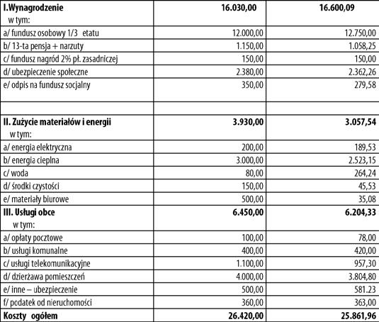 Zjazd Utrzymanie biura terenowego w Tarnobrzegu UCHWAŁA Nr 9 Okręgowego Sprawozdawczo - Wyborczego Zjazdu Lekarzy w Rzeszowie z dnia 10 marca 2018 r.