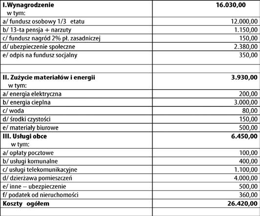 740,00 Rezerwa - 267.