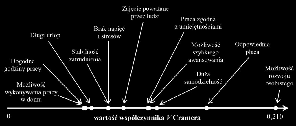 Zarządzanie. Teoria i Praktyka 12 (2) 2015 ISSN 2081-1586 wsm.warszawa.l Tabela 1.