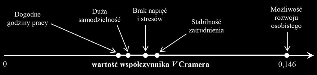 A. Turczak: Istotność oszczególnych czynników motywujących racowników w zależności od ich wieku.