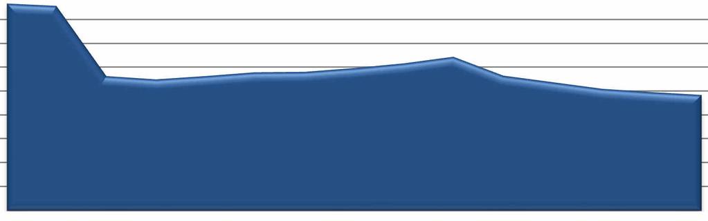 posiada wskaźnik na poziomie 59%. Powiat giżycki na tle województwa oraz powiatów sąsiadujących odznacza się przeciętnym poziomem zurbanizowania wynoszącym 57%. LICZBA URODZEŃ Wykres 2.