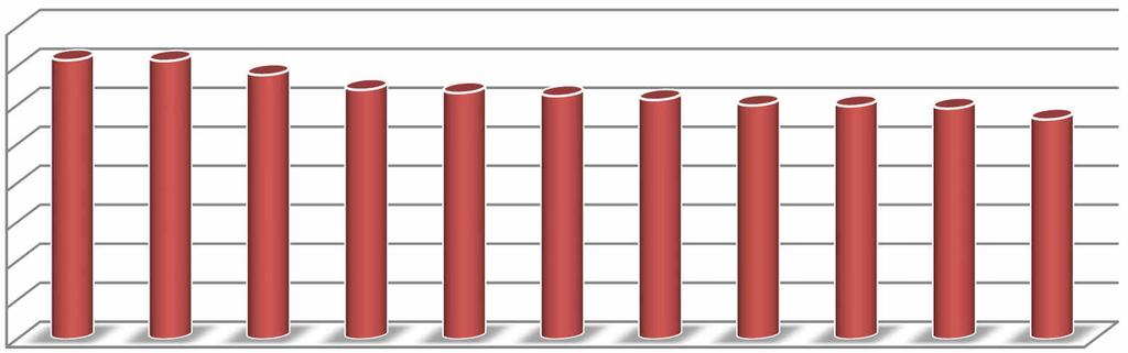 OCENA JAKOŚCI USŁUG Tabela 14. Wyniki w zakresie ocen po