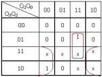 3), D 2 (Tab. 4) i D 3 (Tab. 5). Proszę zauważyć, że licznik jest czterobitowy i może pomieścić więcej niż dziesięć cyfr.