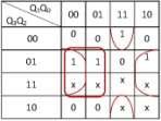 W rezultacie, we wszystkich tabelach Karnaugh a, dla wartości większych od Q 1 Q 0 = 10 01 (cyfra 9), wpisujemy X.