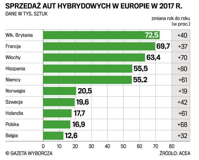 co stanowi 0,1 % rejestracji wszystkich nowych