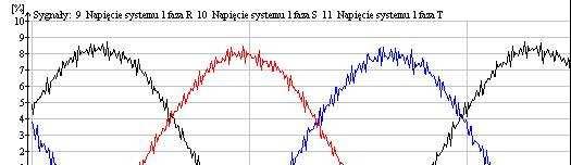 Na Rys.9. przedstawiono wykres zmian sprawności energetycznej. η u 95