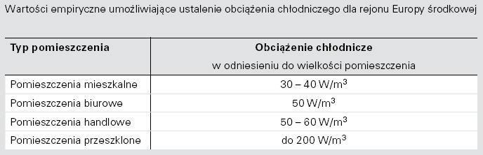 Chłodzenie pompą ciepła W przypadku klimatyzacji pomieszczeń należy zwrócić uwagę na fakt, iż temperatura powietrza w pomieszczeniu nie powinna być niższa od