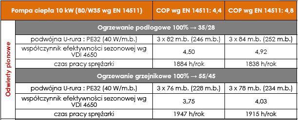 Górne źródło ciepła Dobór pompy ciepła solanka-woda w zależności od