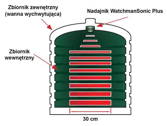 A) ZBIORNIKI BEZ PRZYGOTOWANYCH OTWORÓW.