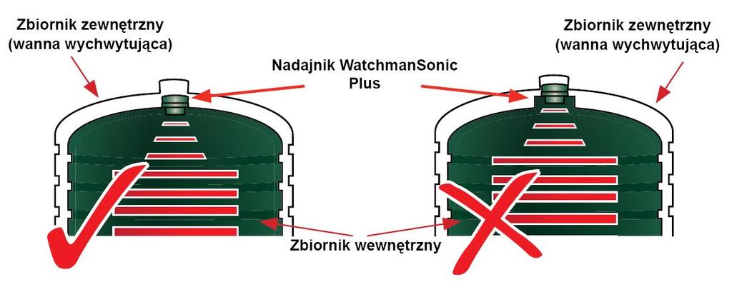 FuelMaster instrukcja obsługi i bezpieczeństwa. B) ZBIORNIKI Z PRZYGOTOWANYM OTWOREM 2 CALE BSP.