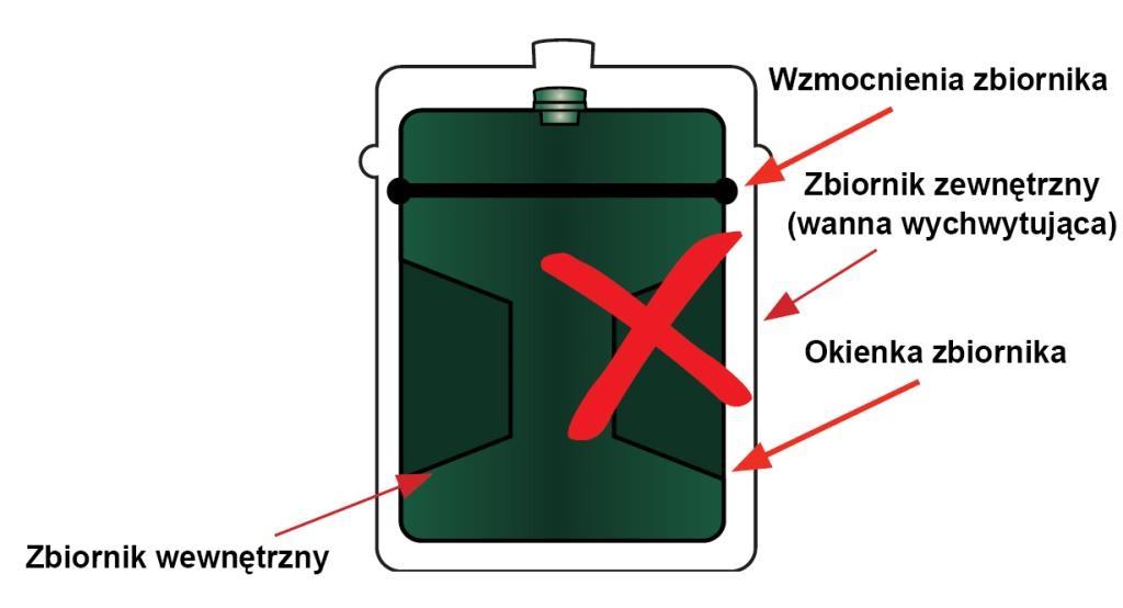nadajnik WatchmanSonic Plus był u- miejscowiony w odległości powyżej 15 cm od obszaru