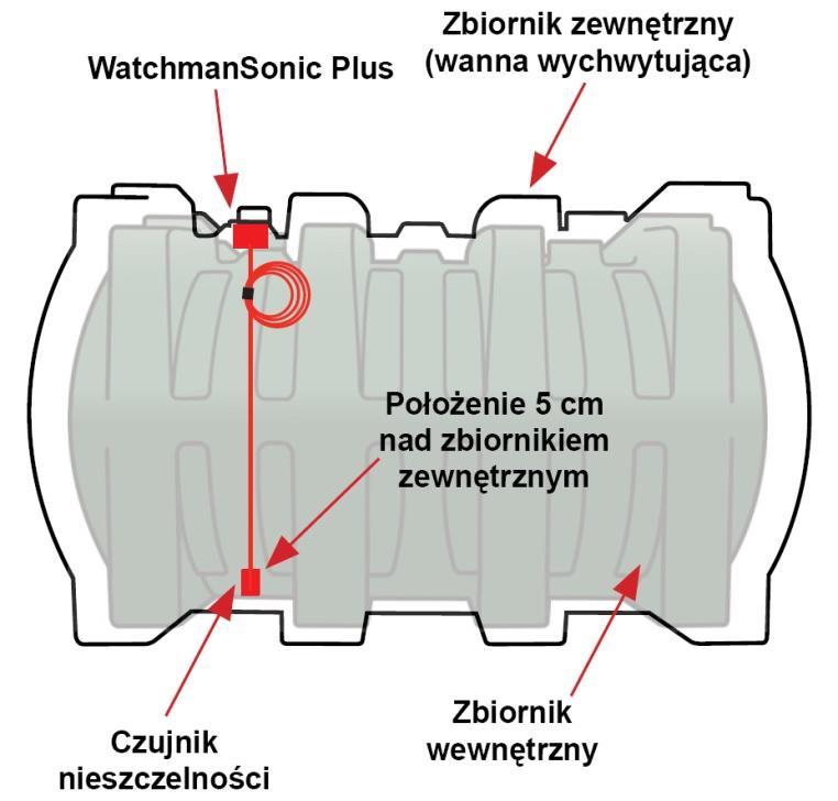 FuelMaster instrukcja obsługi i bezpieczeństwa.