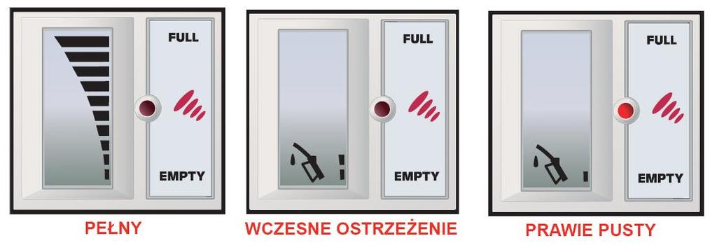 FuelMaster instrukcja obsługi i bezpieczeństwa. SPRAWDZENIE POZIOMU OLEJU W ZBIORNIKU Odbiornik czujnika poziomu i przecieku w Fuelmasterach według specyfikacji nr 1 na postać wtyczki w wyświetlaczem.