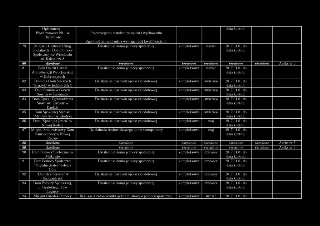 Dobroszycach 82 Dom dla Osób Starszych "Starzyk" w Jedlinie Zdrój 83 Dom Seniora w Górach Sowich w Świerkach 84 Dom Opieki Zgromadzenia Sióstr św.
