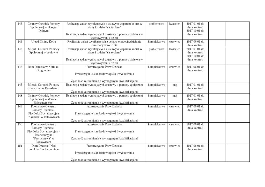 143 Gminny Ośrodek Pomocy Społecznej w Brzegu Dolnym Realizacja zadań wynikających z ustawy o wsparciu kobiet w ciąży i rodzin "Za życiem" Realizacja zadań wynikających z ustawy o pomocy państwa w