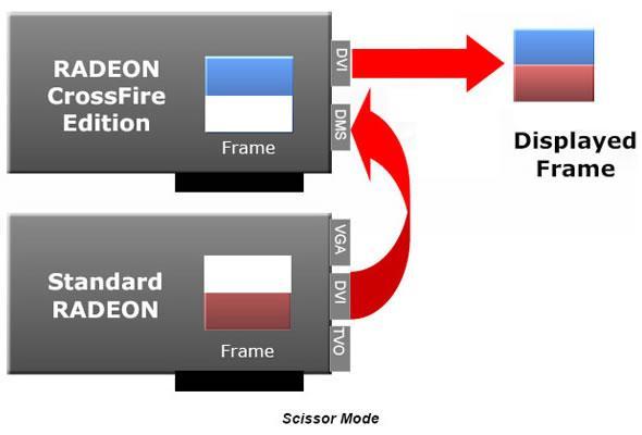 Crosfire - trzy możliwości renderingu Scissor: Obraz jest dzielony w poziomie na 2 połowy.