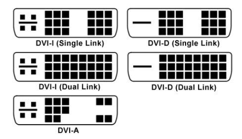Złącza kart graficznych - DVI DVI (ang. Digital Video Interface) - cyfrowy standard przesyłania sygnału wideo umożliwia także przesyłanie sygnału analogowego.