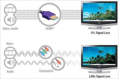 Złącza kart graficznych - HDMI High Definition Multimedia Interface (HDMI) jest cyfrowym interfejsem dla sygnału