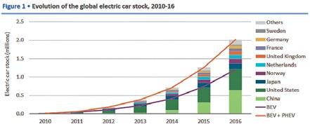 materiałów dla Li-ion batteries, osiągnięcia technologiczne oraz perspektywy rozwoju ogniw litowych i sodowych w Polsce. Rys.1.