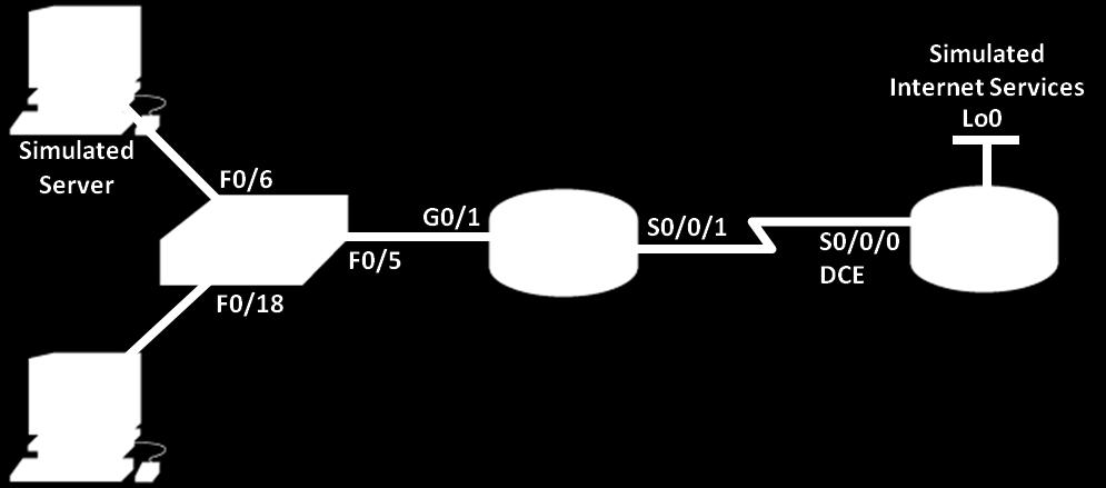 Ćwiczenie Konfiguracja dynamicznej i statycznej translacji NAT Topologia Tabela adresacji Cele Urządzenie Interfejs Adres IP Maska podsieci Brama domyślna Gateway G0/1 192.168.1.1 255.