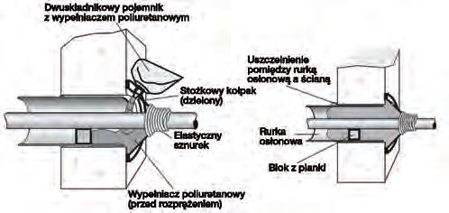 Wymiary Opis Przepust do (mm) Kable/przewody do (mm) Indeks SAP MDII-50 ø maks. 50 ø maks. 40 4041679 MDII-110 ø maks. 110 ø maks.