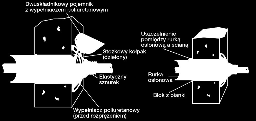 4041682 MDII-200 ø maks. 200 ø maks. 160 4041683 