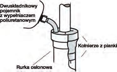 Uszczelnia wszystkie powszechnie stosowane materiały: kable w osłonie z PCW i PE, opancerzone kable o osłonie ołowiowej i izolacji