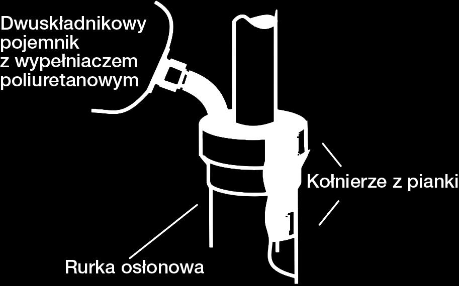 Duża siła mechaniczna, odporność na przemieszczenia ziemi, wstrząsy i wibracje.