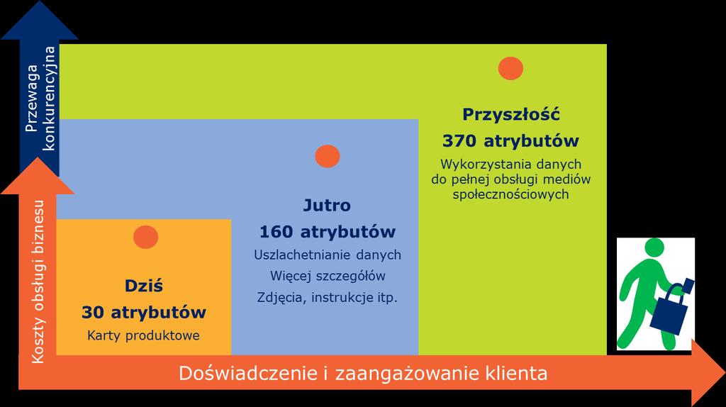 Dane dziś