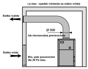 5.6. WENTYLACJA Z WYMUSZONYM CIŚNIENIEM (dla urządzenia instalowanego w pomieszczeniu) Kod K 60 Q 001 M do wersji CMEGV/CMHGV 2022 i 2025. Kod K 60 Q 004 M do wersji CMEGV/CMHGV 2032 i 2040.