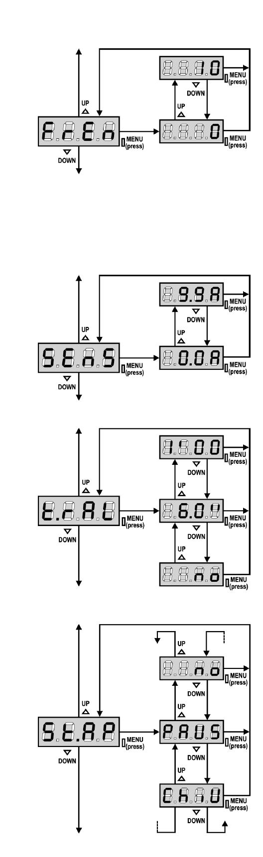 Elektrohamulec (FrEn) Przy ciężkich bramach, z powodu działającej siły bezwładności, brama nie zatrzymuje się natychmiast, ale potrafi przesunąć się jeszcze nawet o kilkanaście centymetrów.