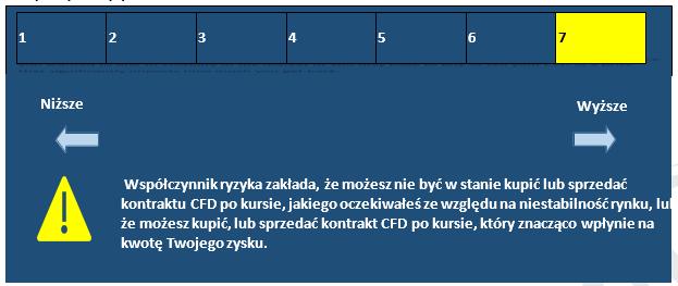 Inwestor CFD Depozyt Kierunek Kierunek rynku Strata/zysk zabezpieczający (margin) % A 1 3.3% KUPNO WZROST Zysk B 1 3.3% SPRZEDAŻ WZROST Strata C 1 3.