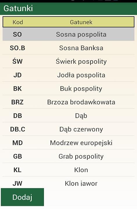 Usługodawca - pracownicy lub jednostki Zakładu Usług Leśnych, wpisy do rejestrowania rozchodu wewnętrznego 2.2.3.