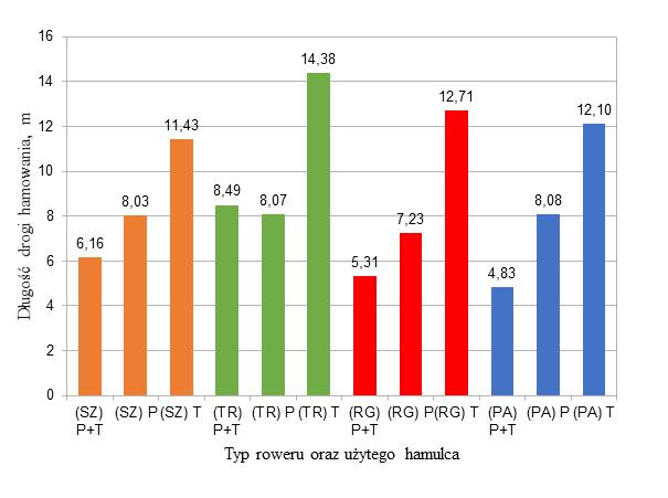 Dane dotyczące urządzenia pomiarowego XL Meter Pro Pomiar przyspieszenie wzdłużne Zakres -5,0 +5,0 m/s2 do -20,0 +20,0 m/s2 Rozdzielczość 0,0021 m/s2 Częstotliwość pomiaru 25 Hz 200 Hz Temperatura