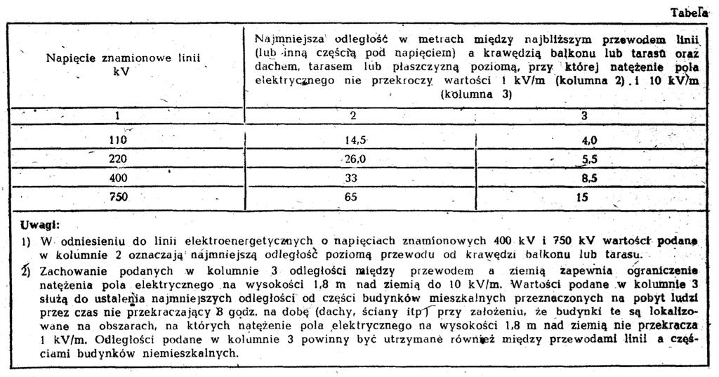 Sposób wyznaczania/wyliczenia pasa służebności dla linii napowietrznej 110 kv Ww.