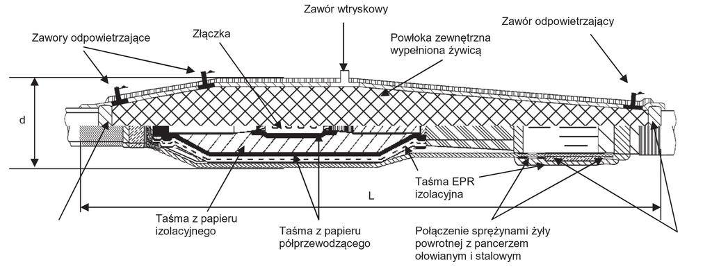 Osprzęt kablowy do linii energetycznych / Średnie napięcie Rozdział III Taśmowo-żywiczna mufa przejściowa typu J3SI 24 CPI-CSU Mufa przeznaczona do łączenia i naprawy trzyżyłowego kabla w izolacji