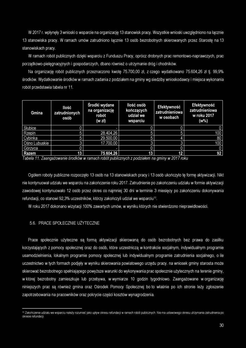 W ramach robót publicznych dzięki wsparciu z Funduszu Pracy, oprócz drobnych prac remontowo-naprawczych, prac porządkowo-pielęgnacyjnych i gospodarczych, dbano również o utrzymanie dróg i chodników.