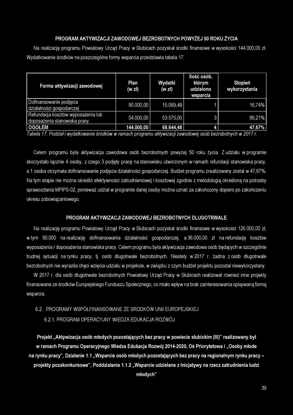 PROGRAM AKTYWIZACJI ZAWODOWEJ BEZROBOTNYCH POWYŻEJ 50 ROKU ŻYCIA Na realizację programu Powiatowy Urząd Pracy w Słubicach pozyskał środki finansowe w wysokości 144.000,00 zł.