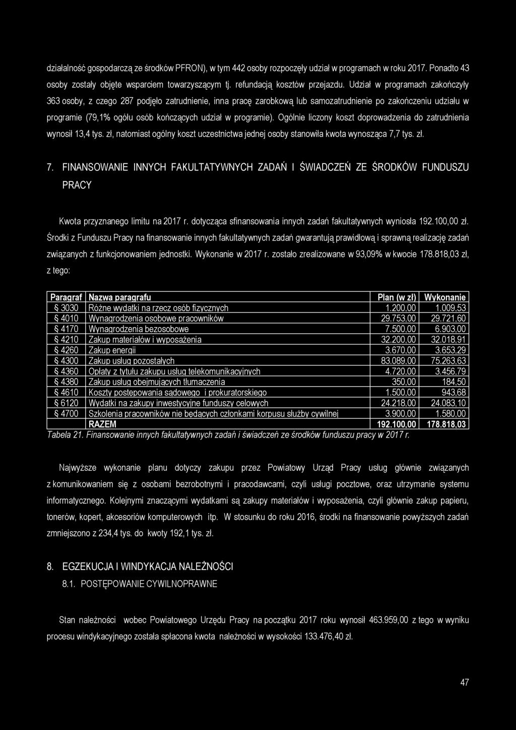 działalność gospodarczą ze środków PFRON), w tym 442 osoby rozpoczęły udział w programach w roku 2017. Ponadto 43 osoby zostały objęte wsparciem towarzyszącym tj. refundacją kosztów przejazdu.