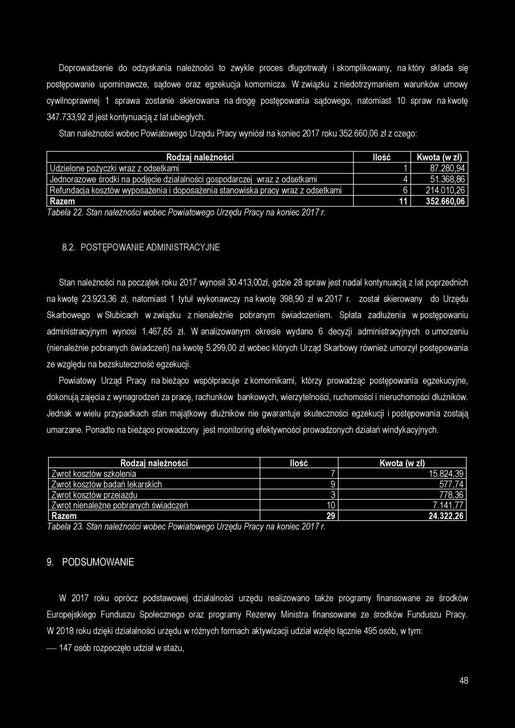 Doprowadzenie do odzyskania należności to zwykle proces długotrwały i skomplikowany, na który składa się postępowanie upominawcze, sądowe oraz egzekucja komornicza.