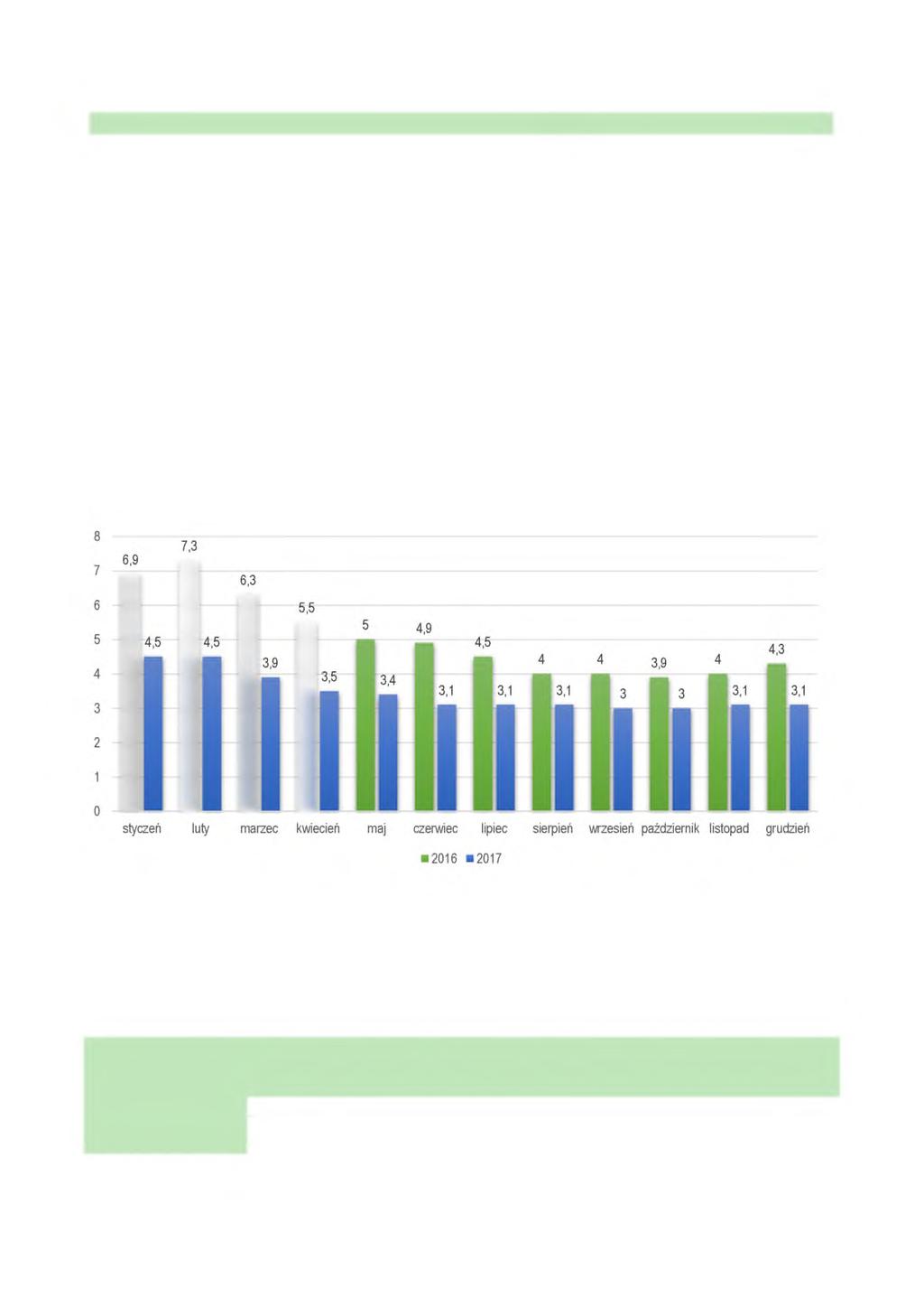 Par. Nazwa paragrafu Wykonanie 2016 r. Wykonanie 2017 r. 4130 Składka na ubezpieczenie zdrowotne 551.768,35 390.025,93 Tabela 2.